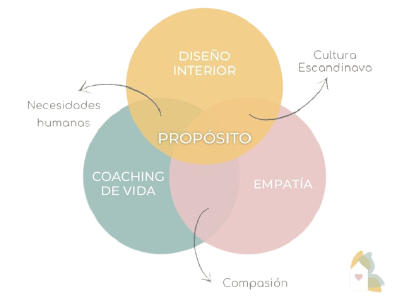 house coaching rocio gonzales